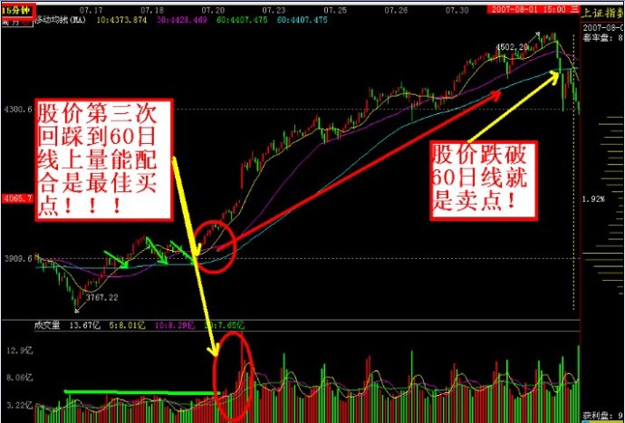 短線(xiàn)起爆點(diǎn)