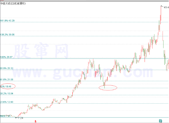 123戰法買(mǎi)入