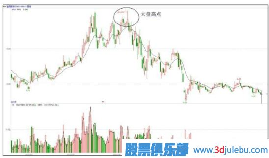 有主力資金入駐的股票與無(wú)資金入駐的股票區分