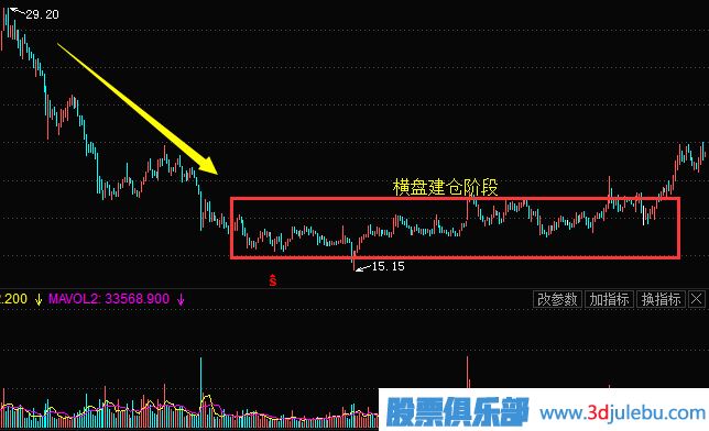 <a href=http://www.mztkc.com/GPRM/zs/3692.html target=_blank class=infotextkey>主力</a>常用的建倉手法及建倉時(shí)的股票走勢（二）