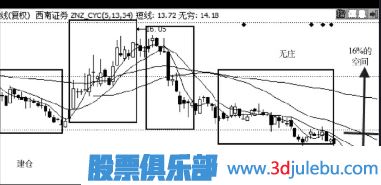 如何選擇超跌的股票