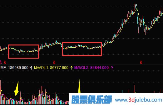 主力莊家常用的建倉方式（一）