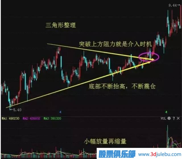 一位天才操盤(pán)手教你識別莊家的出貨與洗盤(pán)，讀懂可少走十年彎路