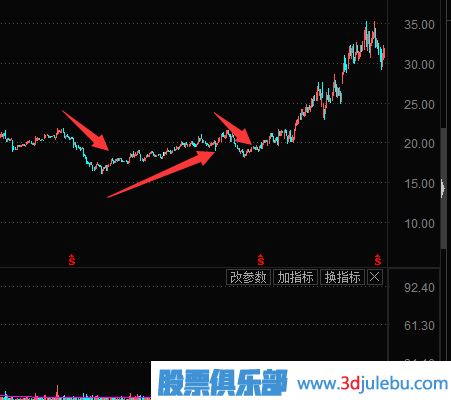 抓反彈股技巧-有主力在的高位回落股的反彈機會(huì )