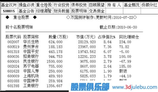 跟隨主力資金來(lái)選股-選股策略