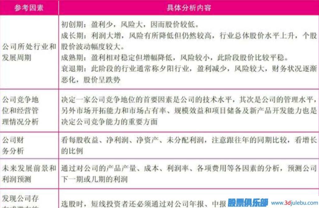 短線(xiàn)選股的方向