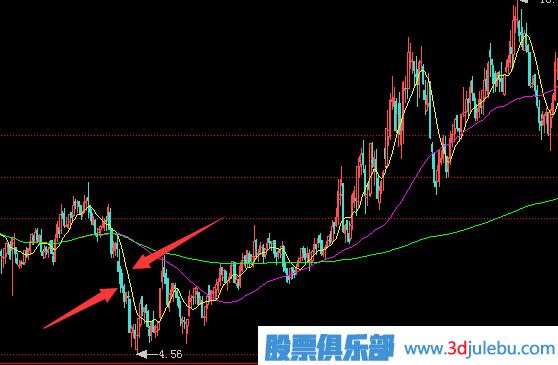 常見(jiàn)的<a href=http://www.mztkc.com/GPRM/zs/3692.html target=_blank class=infotextkey>主力</a>莊家建倉時(shí)的操作手法-打壓建倉