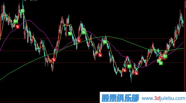 <a href=http://www.mztkc.com/GPRM/zs/3692.html target=_blank class=infotextkey>主力</a>建倉形態(tài)之一-拉鋸式建倉