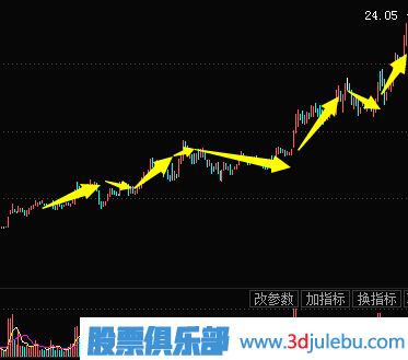 主力拉升手法-震蕩式拉升