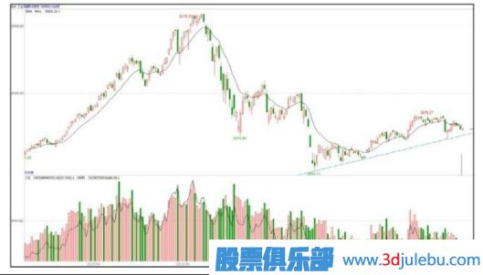 能影響個(gè)股走勢的只有主力大資金