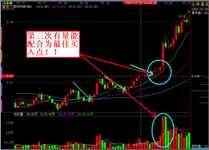 短線(xiàn)起爆點(diǎn)