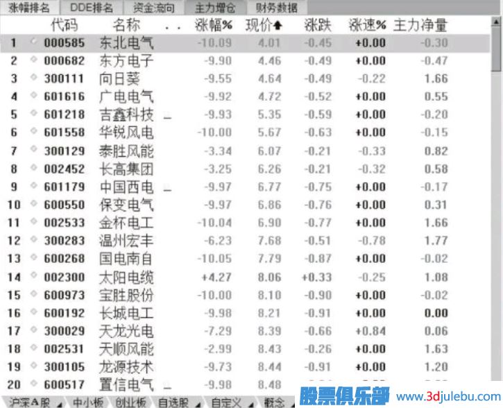 短線(xiàn)選股的心理