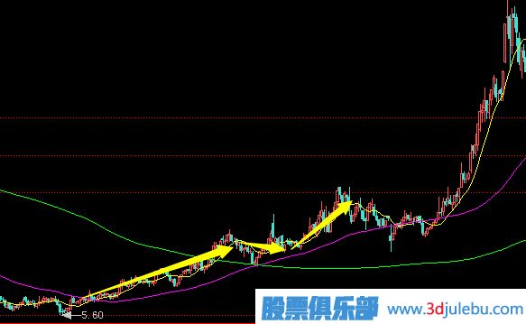 拉高搶籌式的<a href=http://www.mztkc.com/GPRM/zs/3692.html target=_blank class=infotextkey>主力</a>建倉行為分析及應對策略