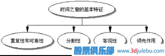 利用時(shí)間周期來(lái)<a href=http://www.mztkc.com/cgjq/xg/ target=_blank class=infotextkey>選股</a>-選股策略
