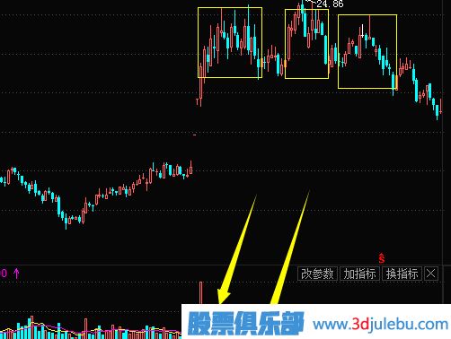 主力出貨K線(xiàn)形態(tài)
