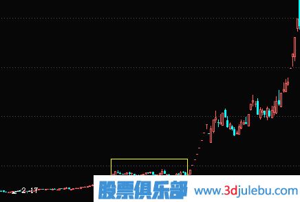 <a href=http://www.mztkc.com/GPRM/zs/3692.html target=_blank class=infotextkey>主力</a>橫盤(pán)建倉及<a href=http://www.mztkc.com/GPRM/sy/1941.html target=_blank class=infotextkey>利空</a>逆勢建倉過(guò)程講解