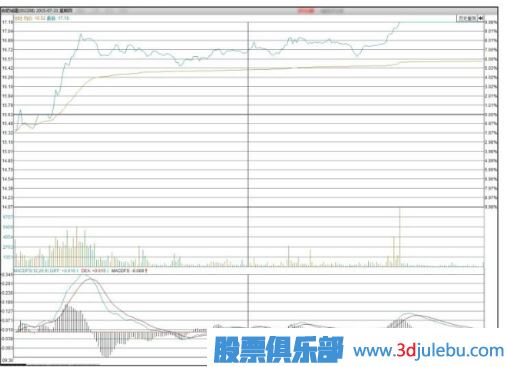 主力機構是怎么買(mǎi)賣(mài)股票的