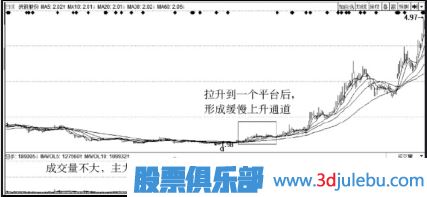 主力建倉吸籌過(guò)程介紹（一）