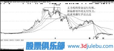 主力莊家出貨手法-主力會(huì )虧損出貨嗎？