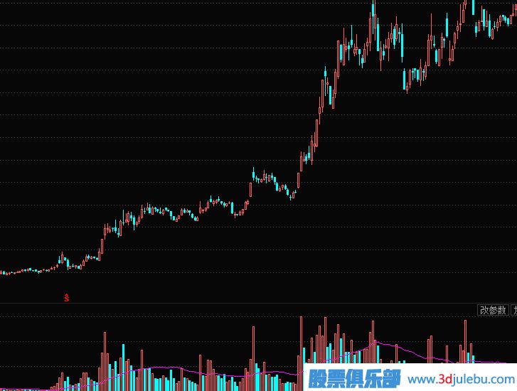 散戶(hù)如何跟莊-散戶(hù)跟莊實(shí)戰技巧