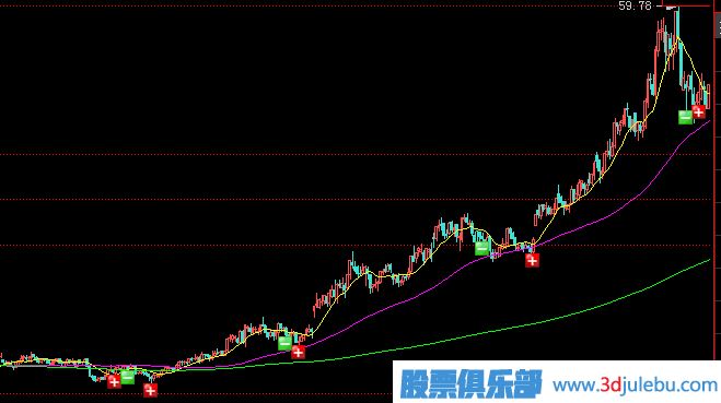 <a href=http://www.mztkc.com/GPRM/zs/3692.html target=_blank class=infotextkey>主力</a>常用拉升手法及形態(tài)-震蕩式拉升