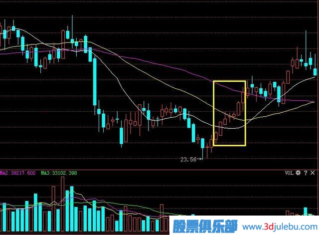 炒股出現的“螞蟻上樹(shù)”形態(tài)，記住趕緊跟上