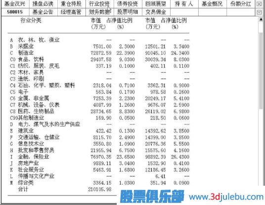 跟隨主力資金來(lái)選股-選股策略