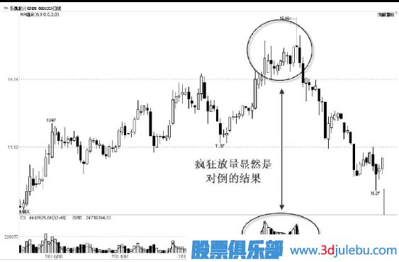 主力出貨，利用對倒制造市場(chǎng)人氣