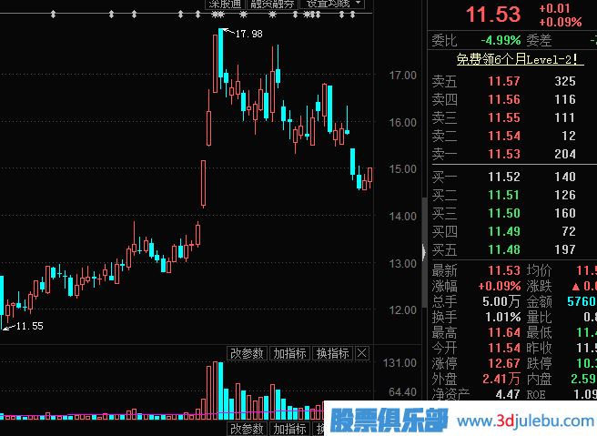 主力出貨，利用對倒制造市場(chǎng)人氣