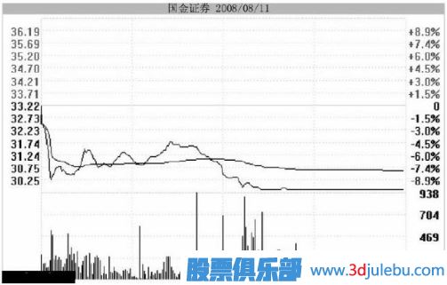 <a href=http://www.mztkc.com/GPRM/zs/3692.html target=_blank class=infotextkey>主力</a>用跌停洗盤(pán)持股者應該如何面對？
