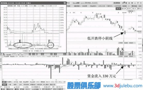 縮量跌停意味著(zhù)什么？如何分析縮量跌停的股票？