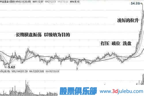 金牌<a href=http://www.mztkc.com/GPRM/sy/1878.html target=_blank class=infotextkey>操盤(pán)手</a>深度剖析莊家洗盤(pán)伎倆，牢記幾個(gè)步驟，一擊識破莊家洗