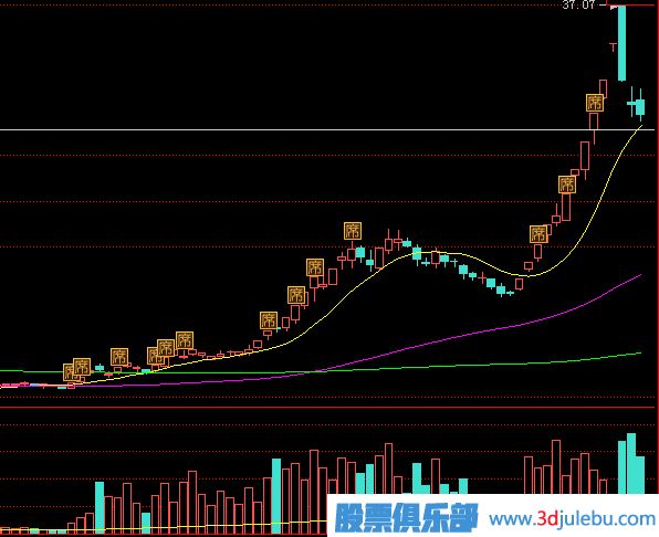 教您通過(guò)<a href=http://www.mztkc.com/GPRM/sy/870.html target=_blank class=infotextkey>漲停板</a>的成交量來(lái)分析漲停后的走勢