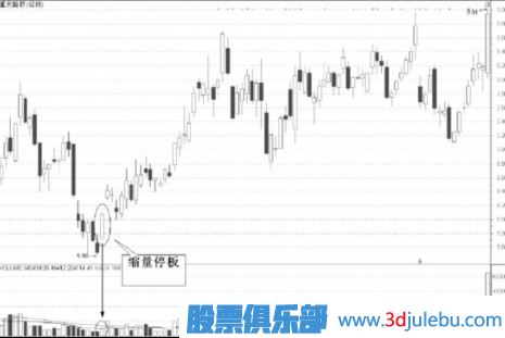 縮量漲停意味著(zhù)什么