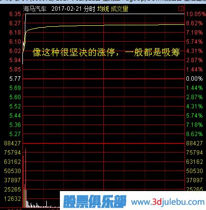 股票漲停后途中又打開(kāi)漲停板意味著(zhù)什么？又該如何分析？