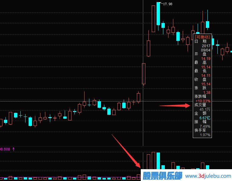 漲停股預測-教您如何分析好的漲停板