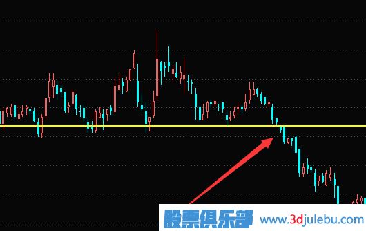 股票解套技巧-如何通過(guò)換股來(lái)解套