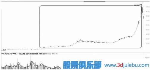 遇到跌停板后我們應該如何操作？