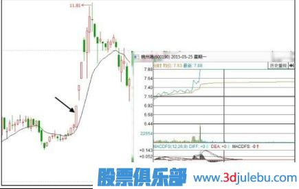 股票為什么會(huì )漲停？漲停板原因分析