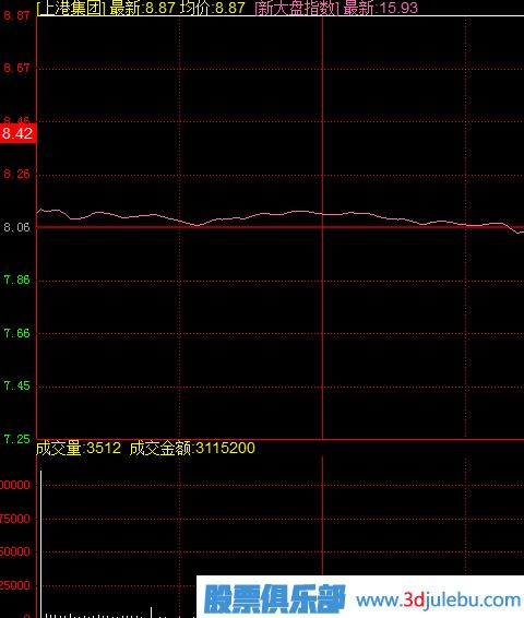 什么樣的漲停板可以追？開(kāi)盤(pán)無(wú)量封漲停與放量封漲停