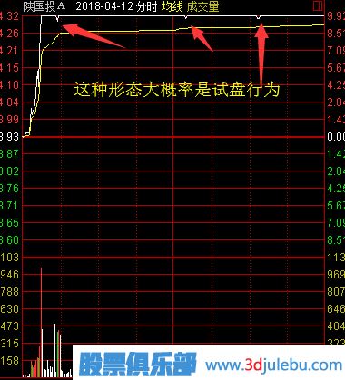 股票漲停后途中又打開(kāi)漲停板意味著(zhù)什么？又該如何分析？