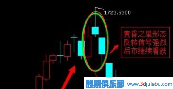 黃昏之星K線(xiàn)圖的出現是止損信號