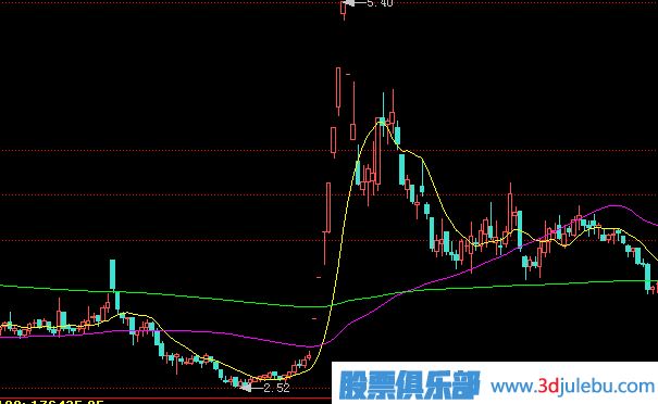 跌停板出貨是一只股票下跌開(kāi)始的最大風(fēng)險