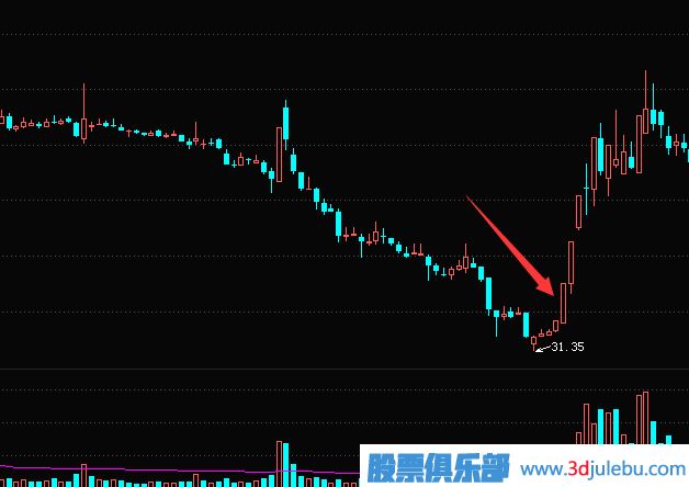 個(gè)股暴跌后的漲停板反彈機會(huì )