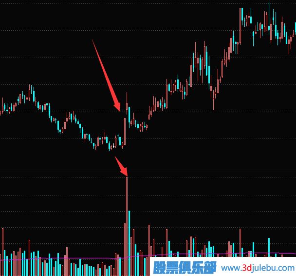 放量漲停的原理-放量漲停意味著(zhù)什么？放量漲停是好是壞
