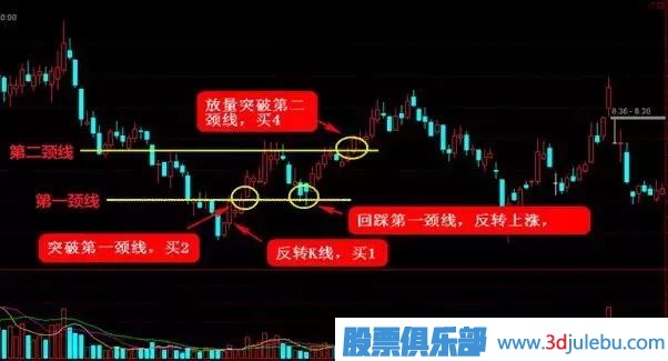這四種抄底形態(tài)，一擊必中！