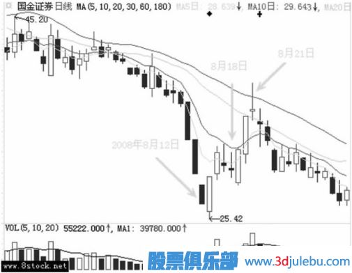 主力是如何用跌停進(jìn)行洗盤(pán)的？