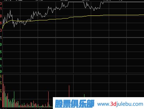 主力是如何通過(guò)漲停板來(lái)出貨的