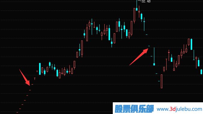 遇到一字板跌停如何賣(mài)出股票？一字板漲停如何買(mǎi)入股票？