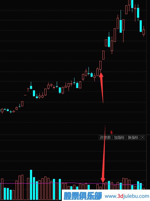 縮量漲停的原理-縮量漲停意味著(zhù)什么？縮量漲停是好是壞？